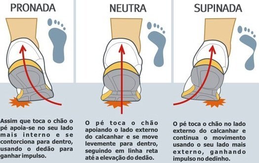 Tipos de pisada para a escolha do tênis certo